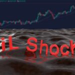 Oil shock text on glossy liquid surface with stock chart in background