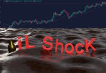 Oil shock text on glossy liquid surface with stock chart in background