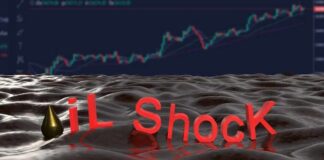 Oil shock text on glossy liquid surface with stock chart in background